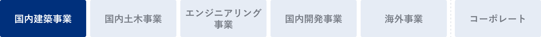 建築デジタルエンジニアに関わるフェーズ